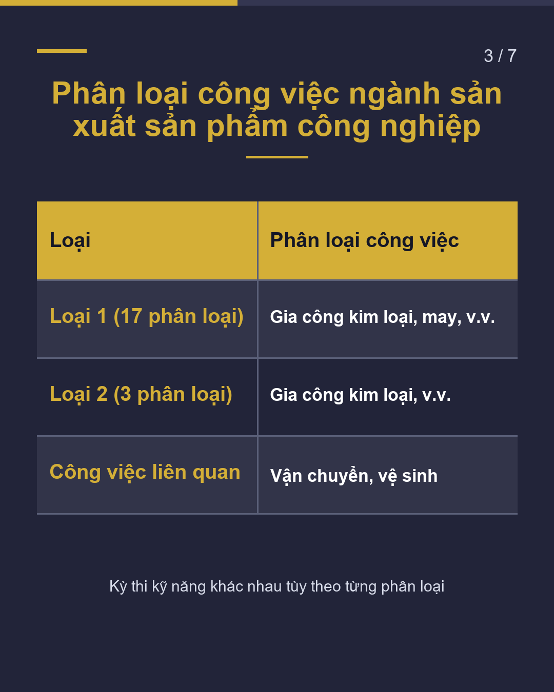 Sản xuất công nghiệp tại Miyazaki 5 điều kiểm tra trước(3/7)