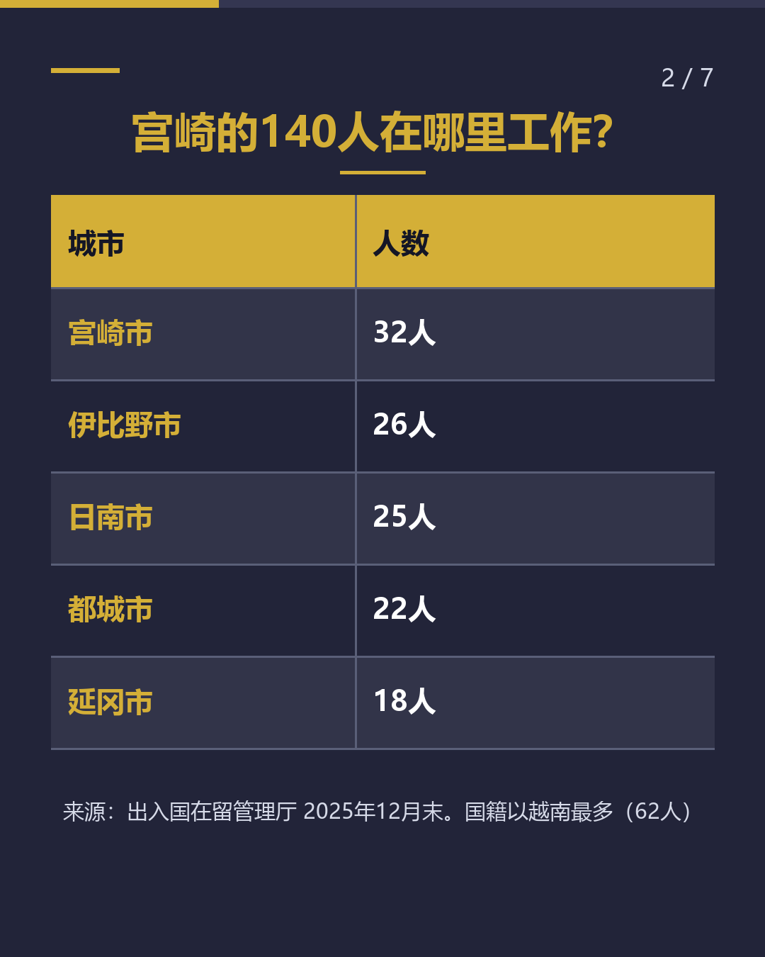 宫崎工业产品制造业 特定技能工作前 必确认的5件事（2/7）