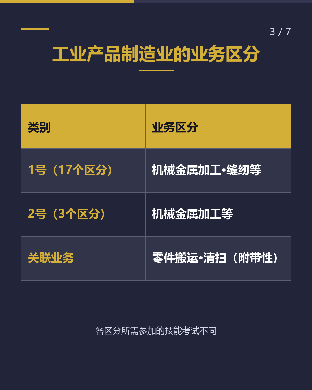 宫崎工业产品制造业 特定技能工作前 必确认的5件事（3/7）
