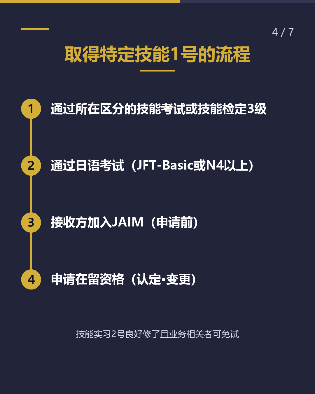 宫崎工业产品制造业 特定技能工作前 必确认的5件事（4/7）