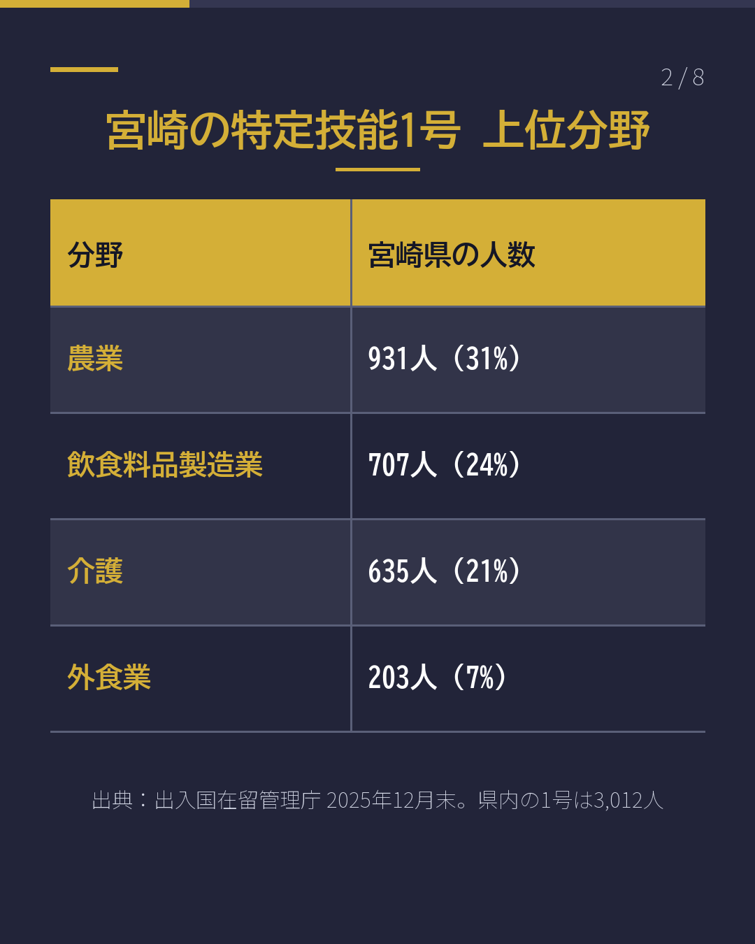 宮崎で農業の特定技能 働く前に確認する5つ(2/8)