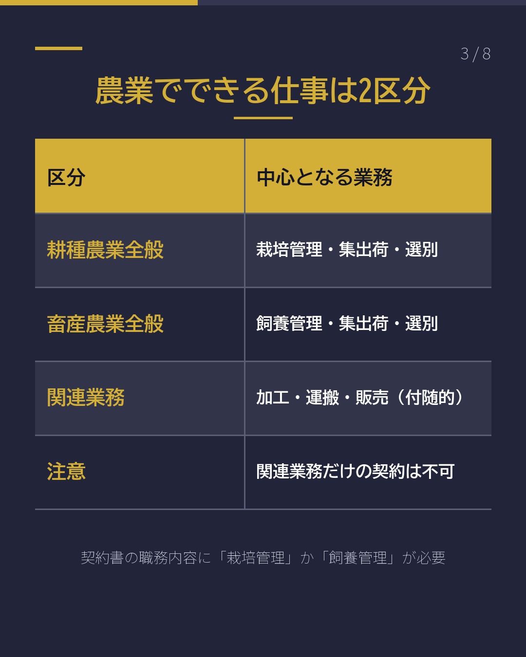 宮崎で農業の特定技能 働く前に確認する5つ(3/8)