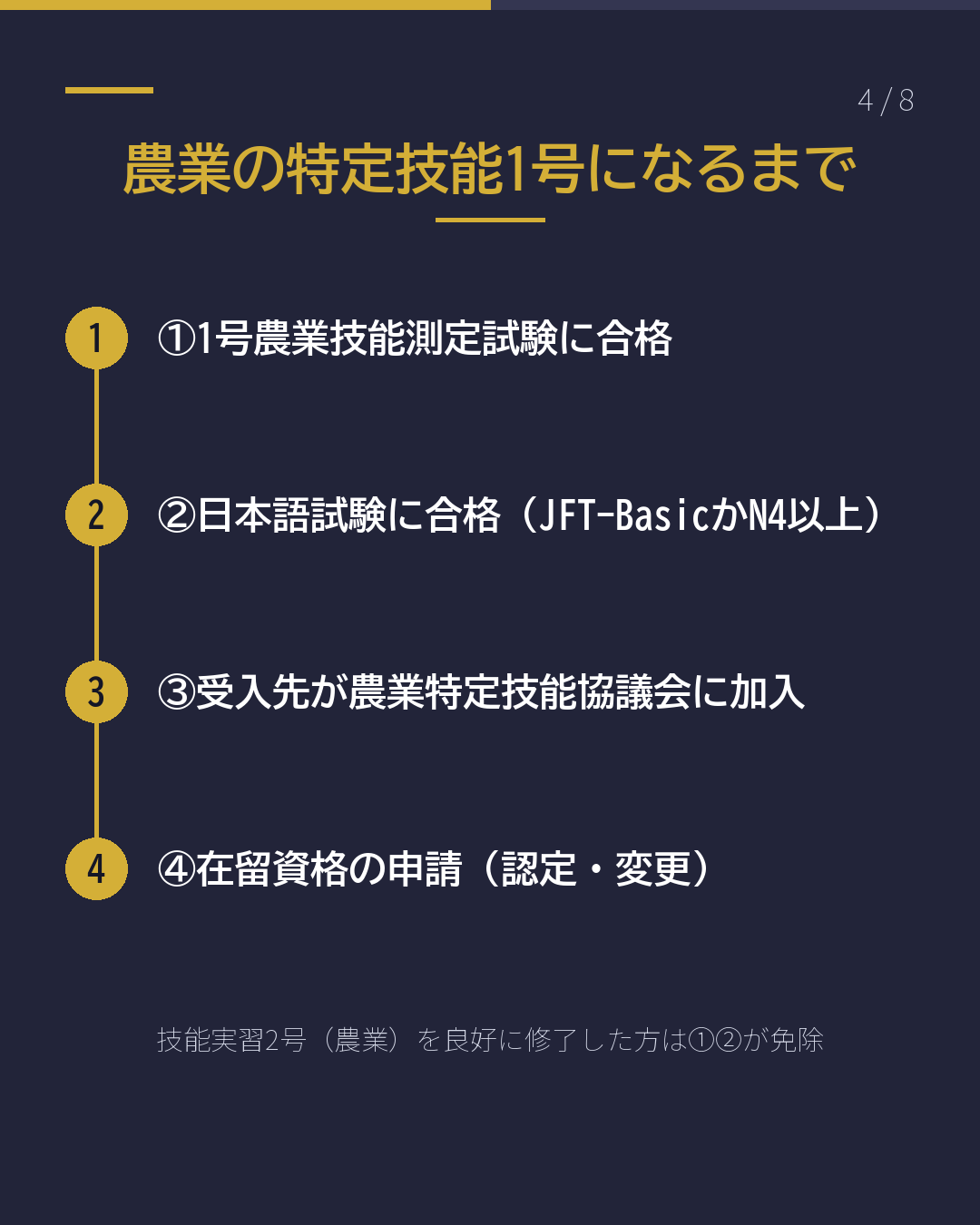 宮崎で農業の特定技能 働く前に確認する5つ(4/8)