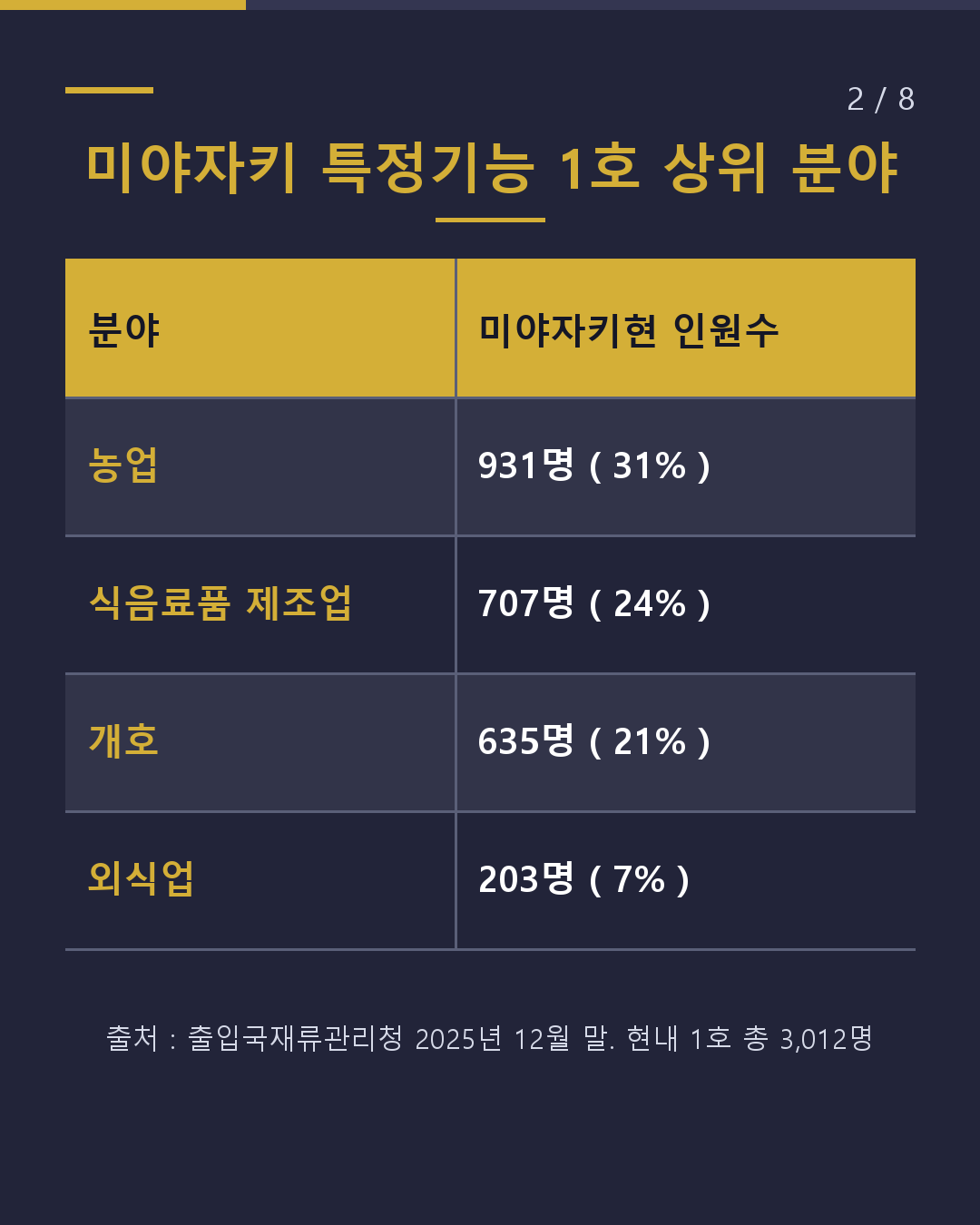미야자키 농업 특정기능 일하기 전 확인 5가지(2/8)