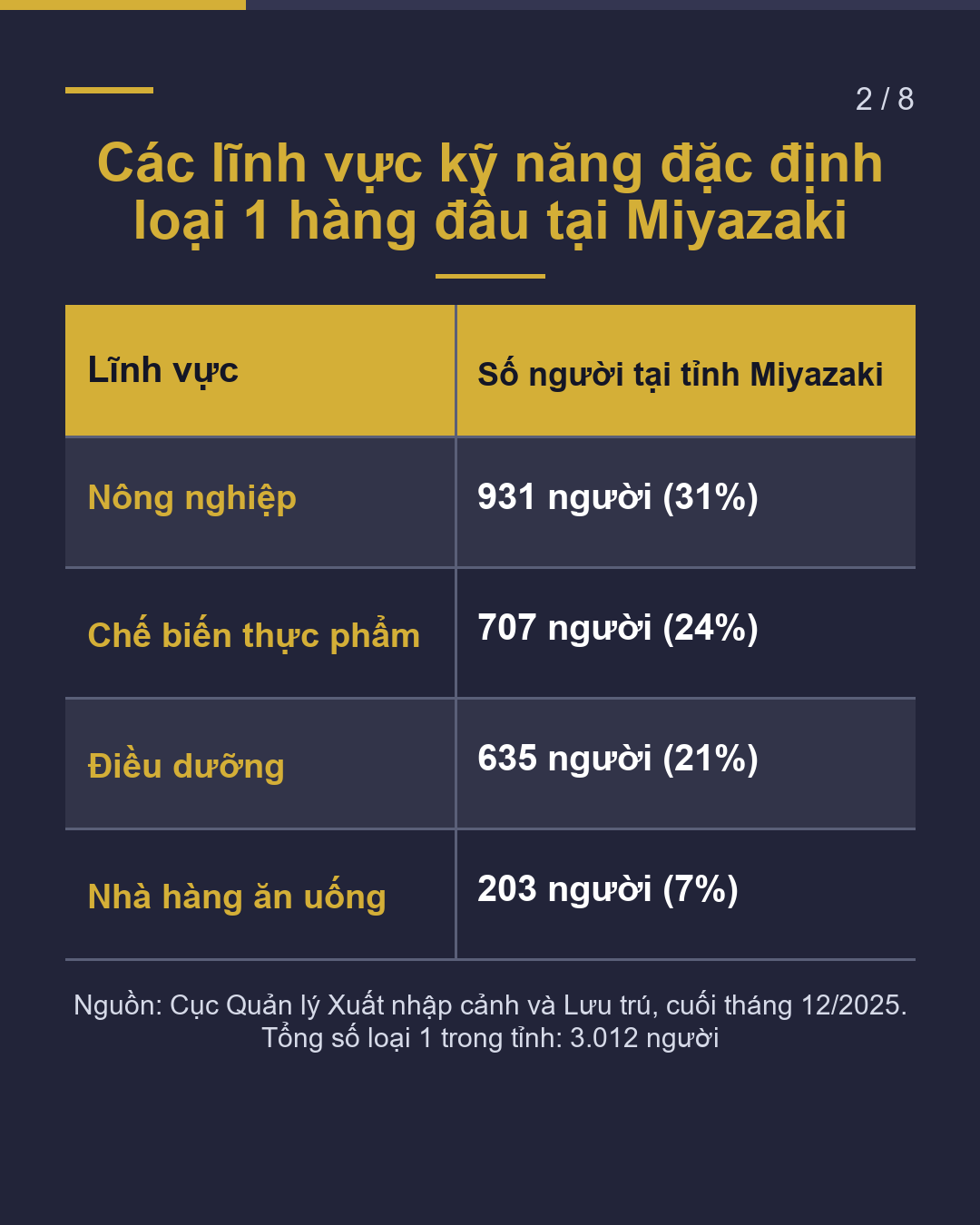 Làm nông tại Miyazaki 5 điều cần kiểm tra(2/8)