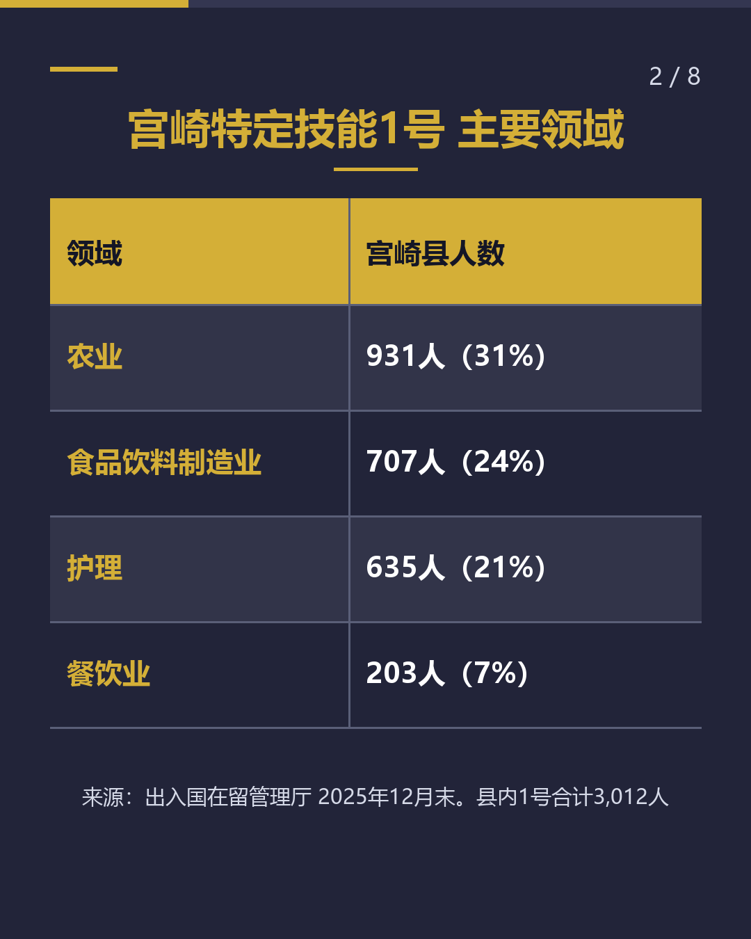 宫崎农业特定技能 工作前确认5件事（2/8）