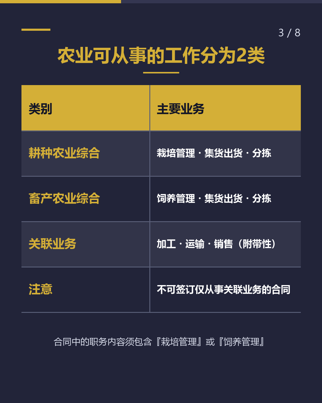 宫崎农业特定技能 工作前确认5件事（3/8）