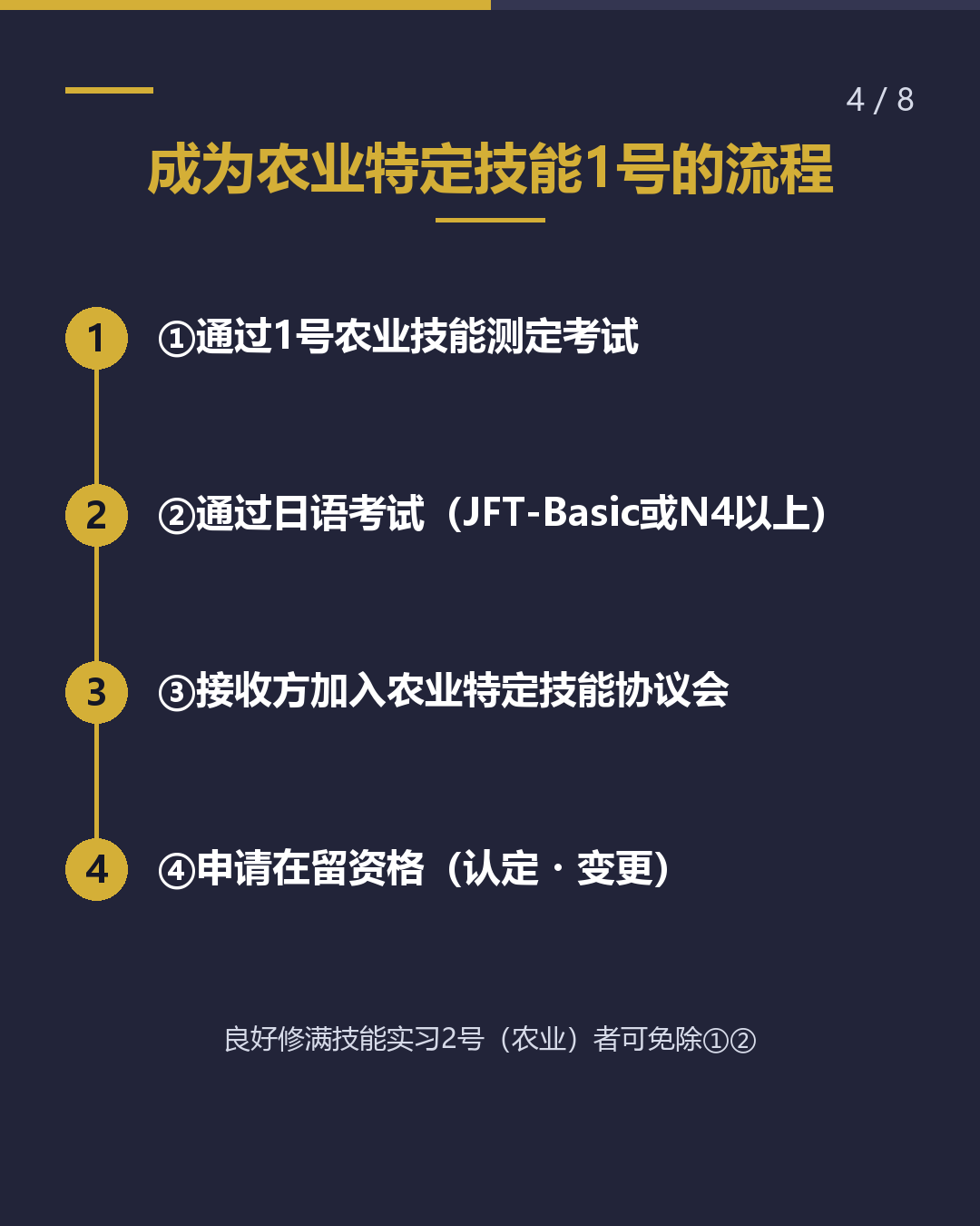 宫崎农业特定技能 工作前确认5件事（4/8）