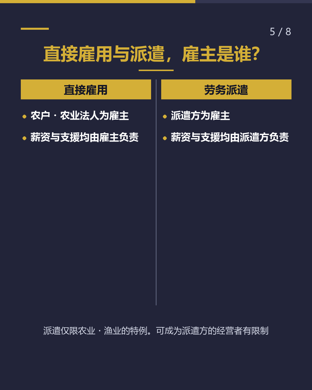 宫崎农业特定技能 工作前确认5件事（5/8）