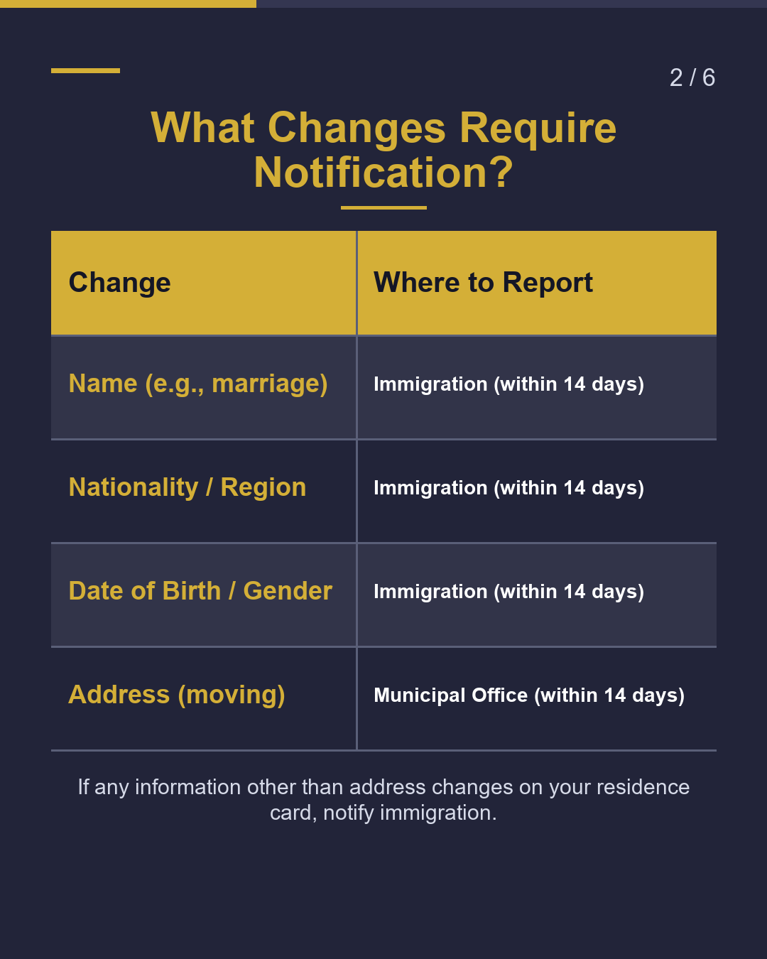 Name or Nationality Changed? Update Your Residence Card Within 14 Days（2/6）