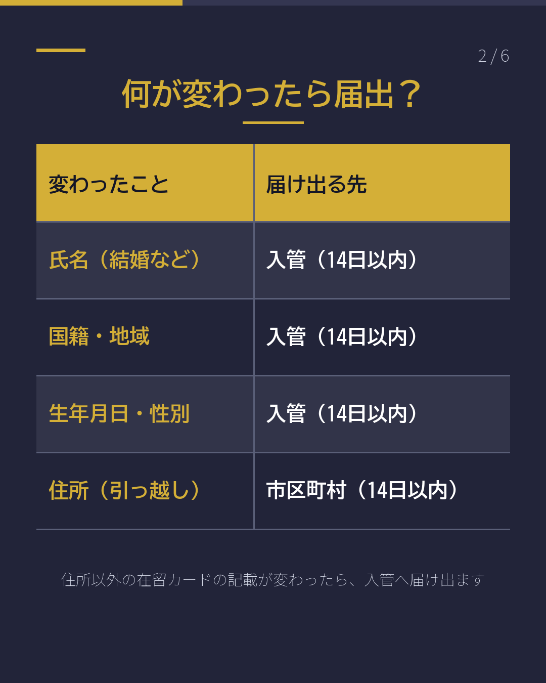 名前・国籍が 変わったら 在留カードも14日以内(2/6)