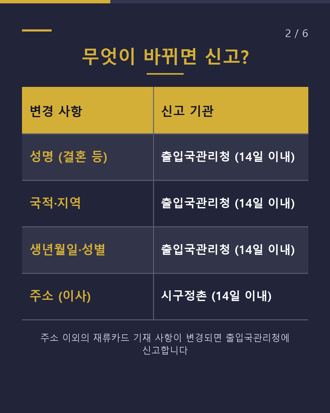 이름·국적이 바뀌었다면 재류카드도 14일 이내(2/6)