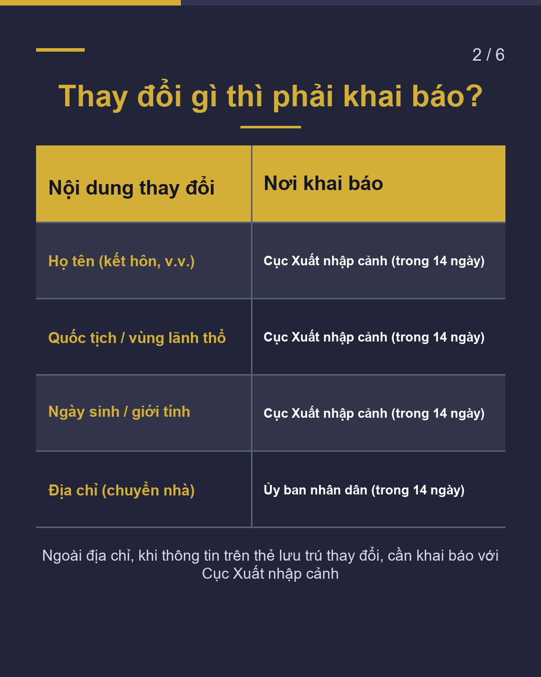 Tên hoặc quốc tịch thay đổi thì cập nhật thẻ lưu trú trong 14 ngày(2/6)