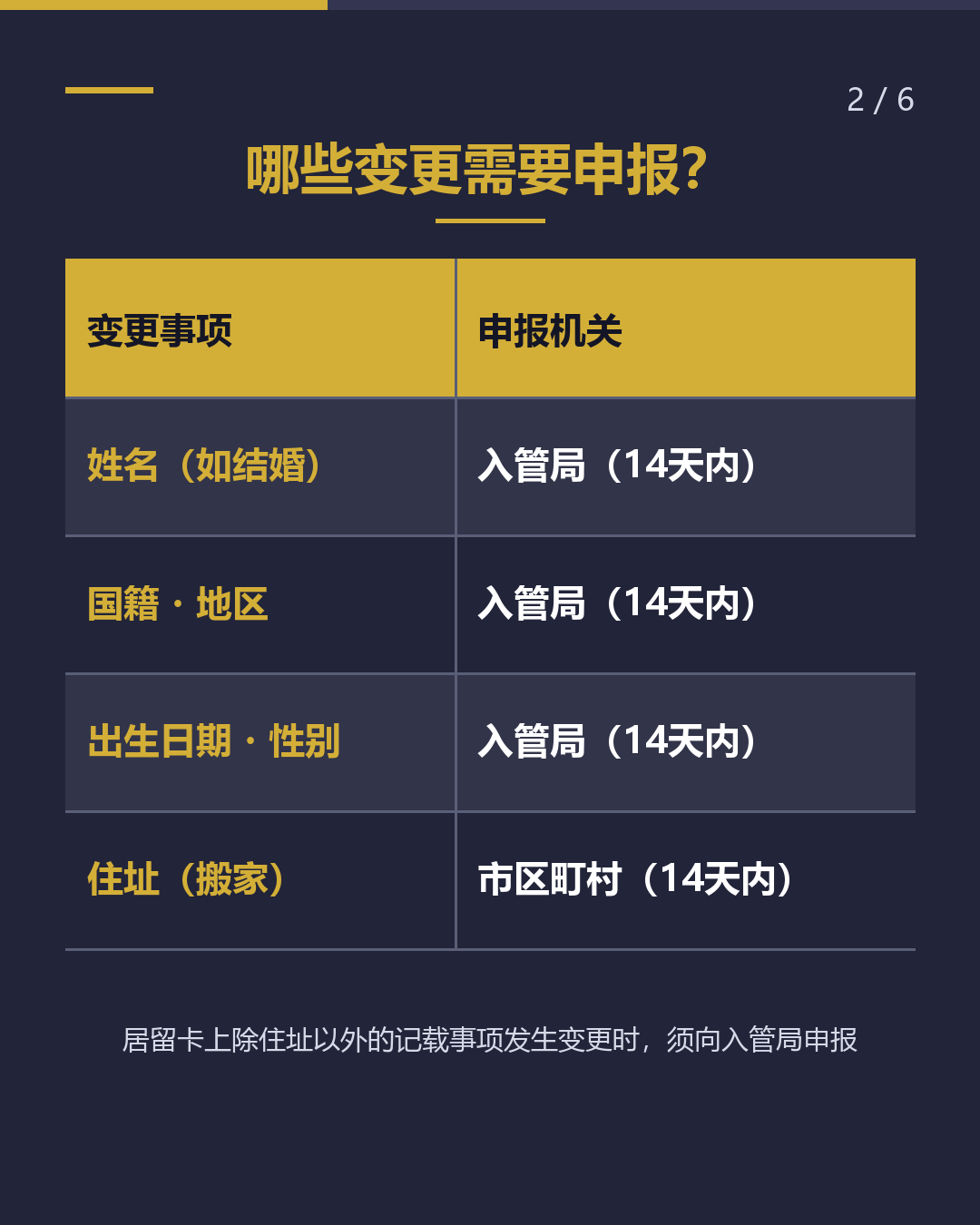 姓名・国籍 发生变更时 居留卡须在14天内更新（2/6）