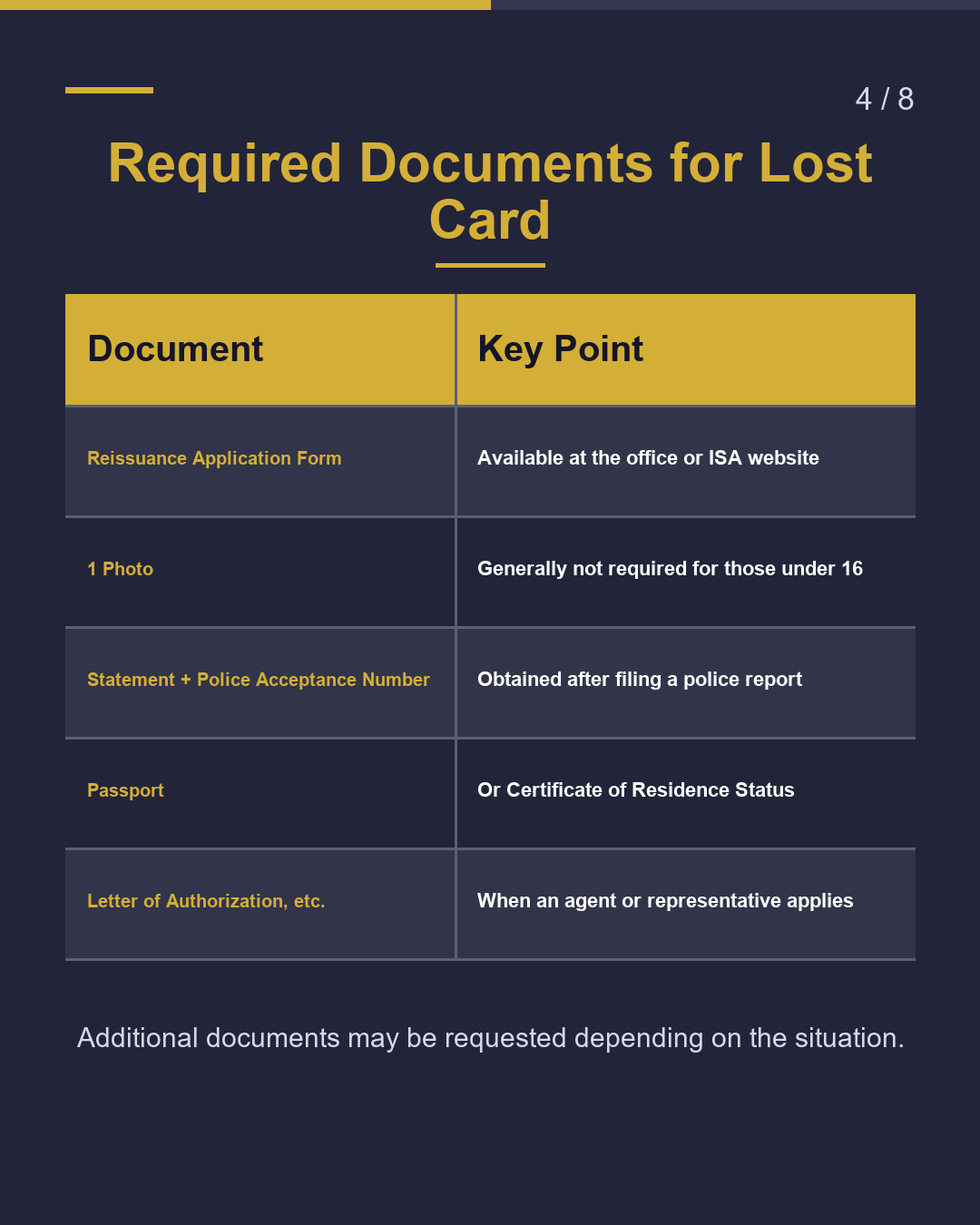 Replacing a Lost Residence Card（4/8）