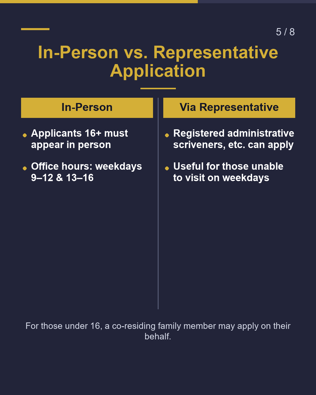Replacing a Lost Residence Card（5/8）