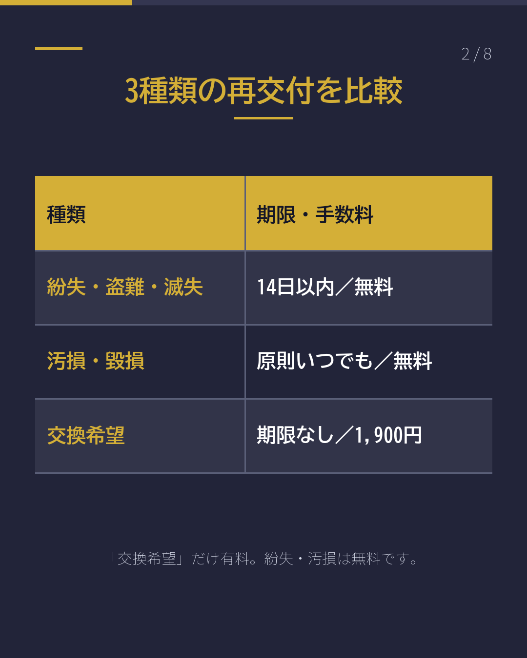 在留カード紛失時の再交付手続き(2/8)