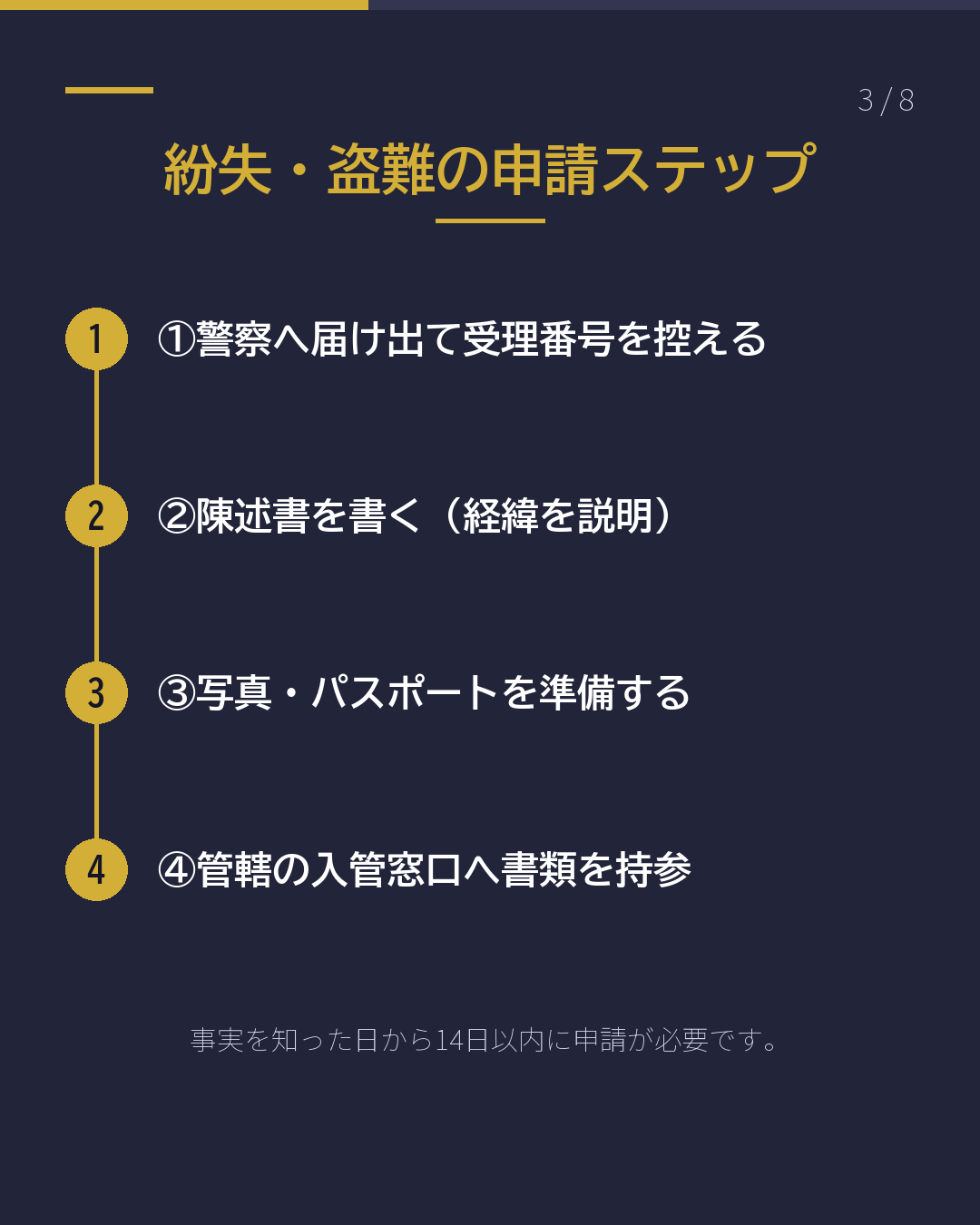 在留カード紛失時の再交付手続き(3/8)