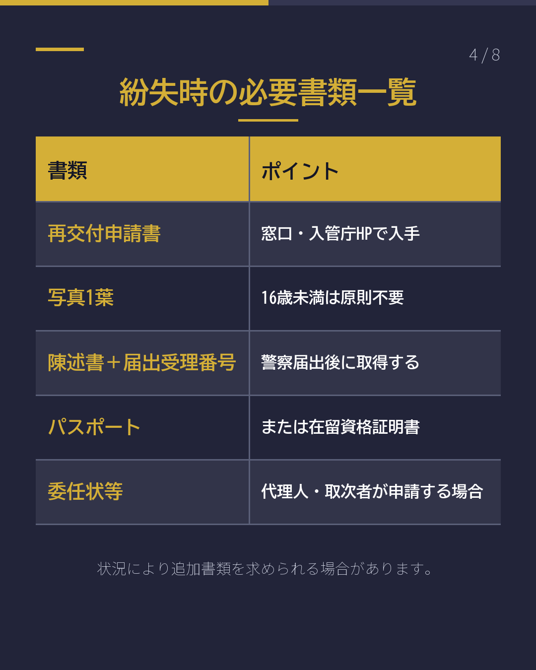 在留カード紛失時の再交付手続き(4/8)