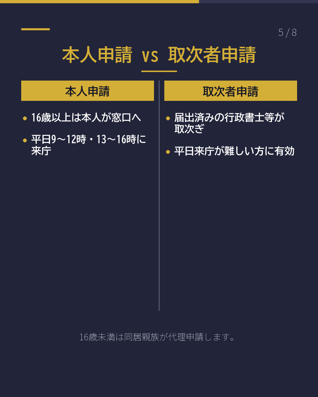 在留カード紛失時の再交付手続き(5/8)