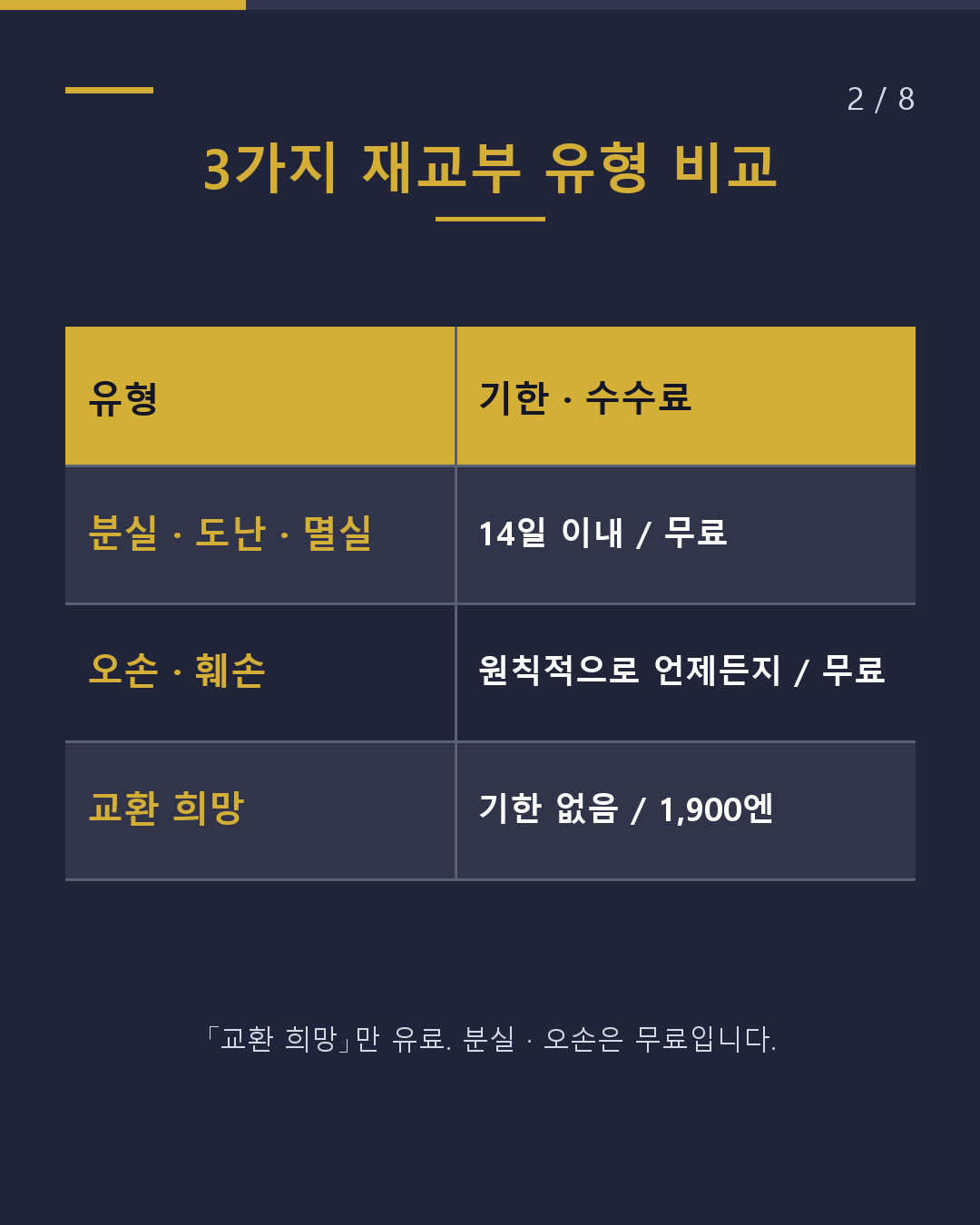 재류카드 분실 시 재교부 절차(2/8)