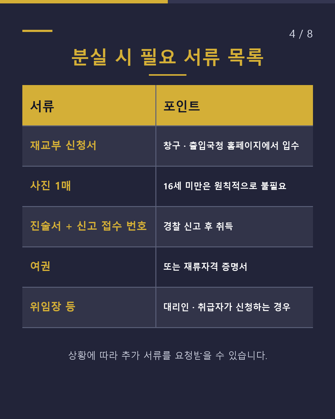 재류카드 분실 시 재교부 절차(4/8)