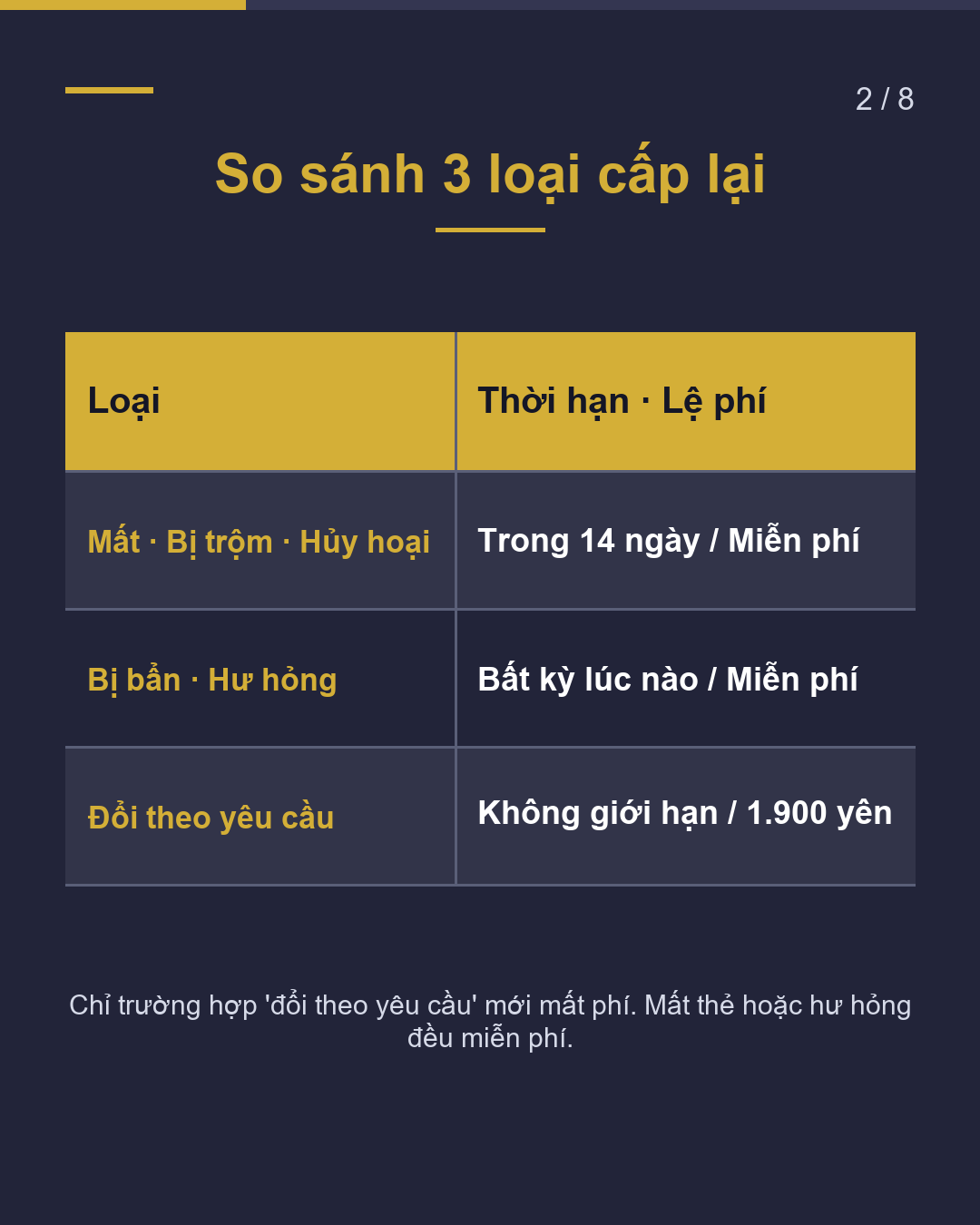 Thủ tục cấp lại thẻ cư trú khi bị mất(2/8)