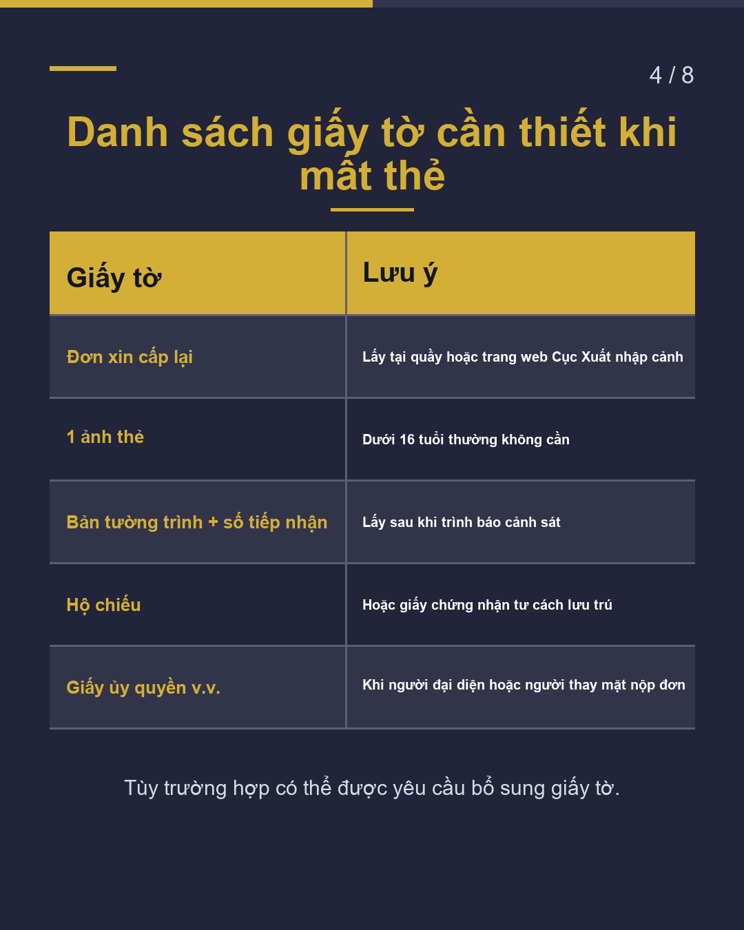 Thủ tục cấp lại thẻ cư trú khi bị mất(4/8)