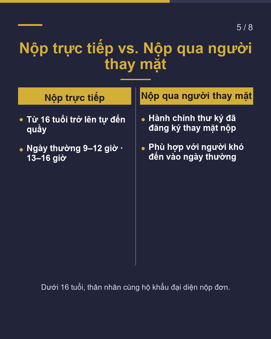 Thủ tục cấp lại thẻ cư trú khi bị mất(5/8)