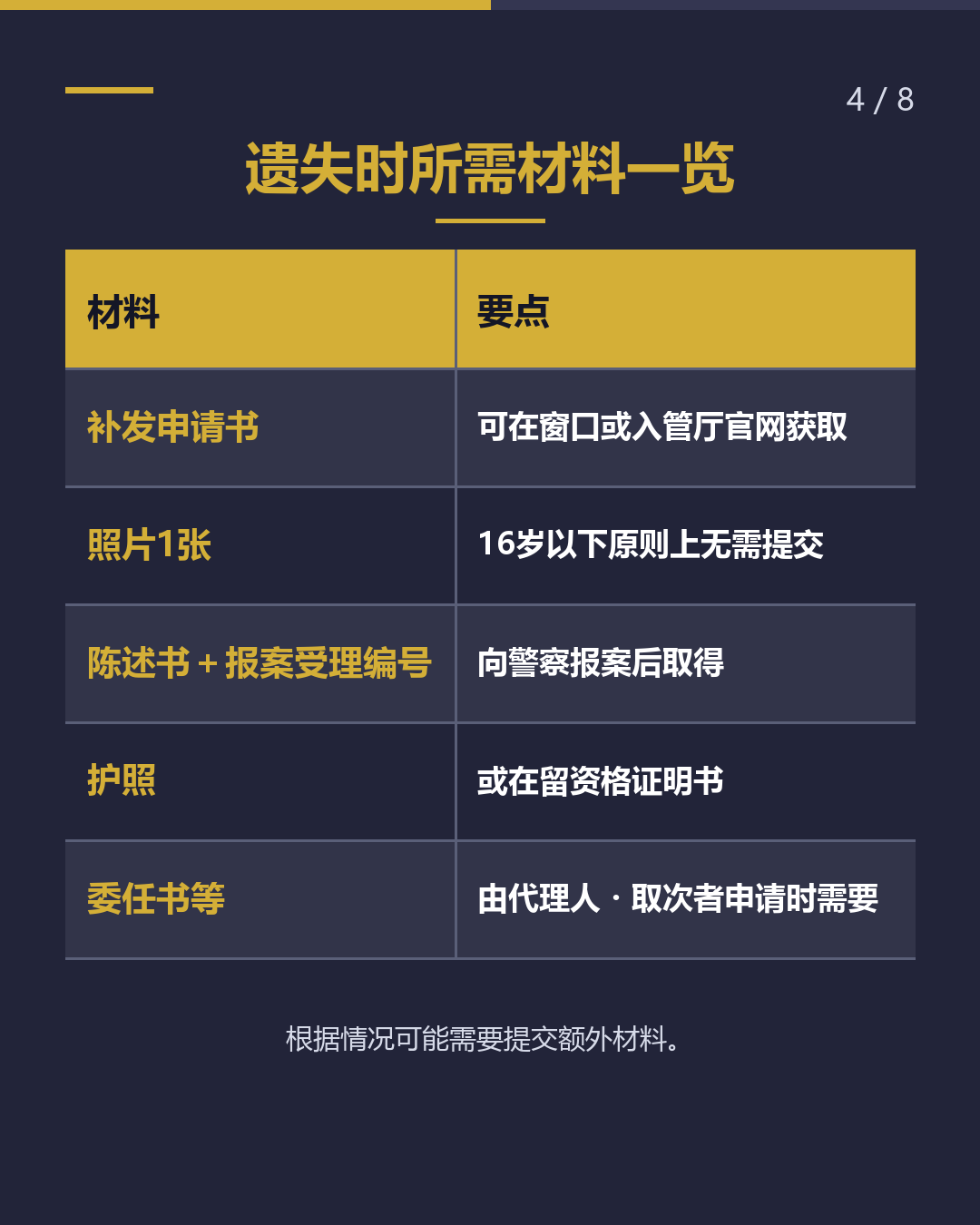 居留卡遗失时的补发手续（4/8）