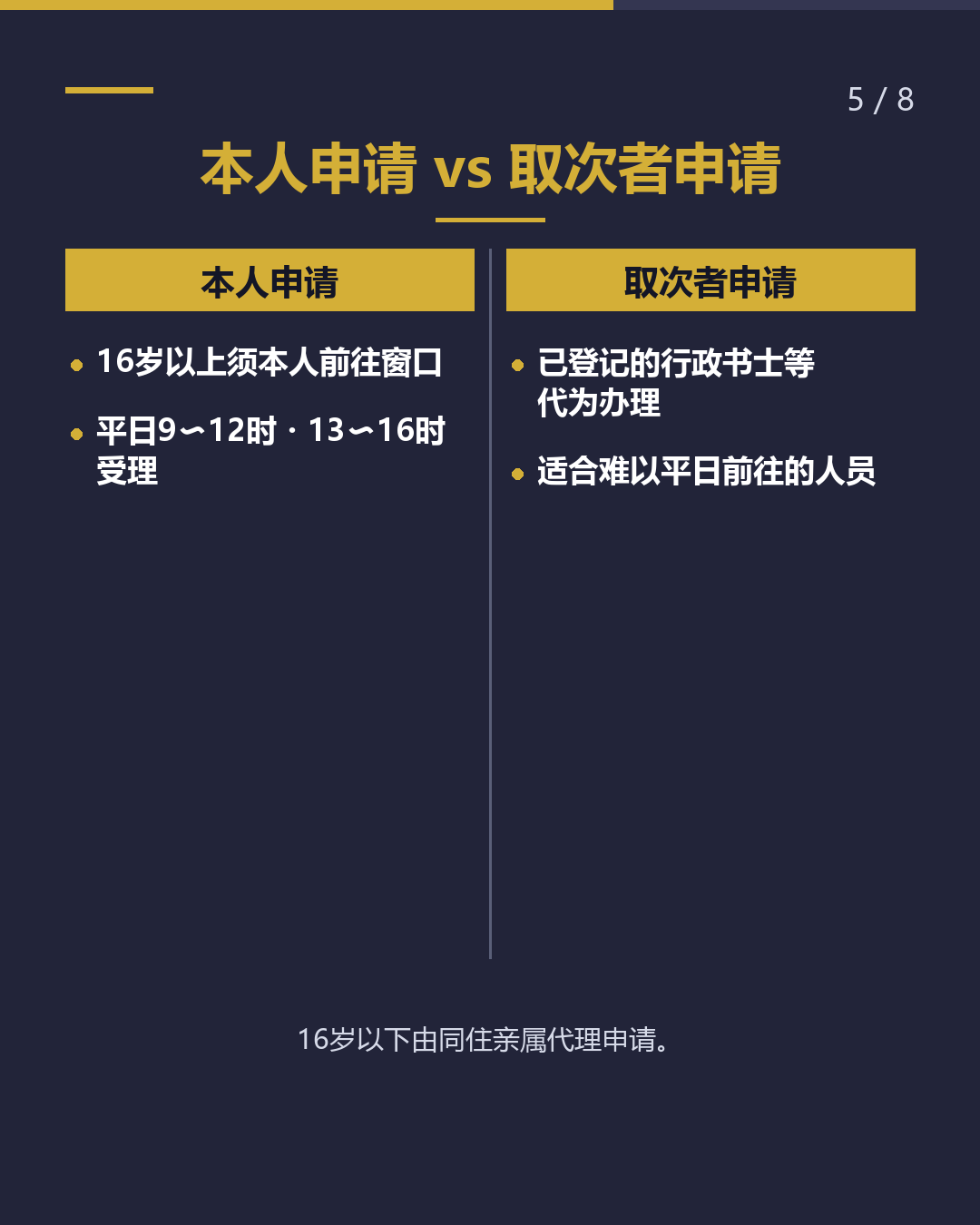 居留卡遗失时的补发手续（5/8）
