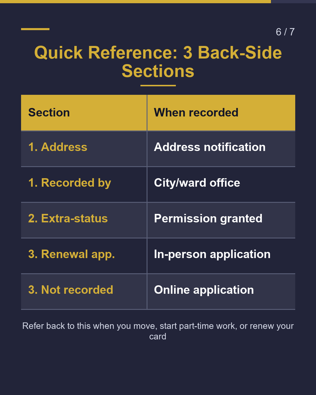 Ever Seen the Back? 3 Sections on Your Resident Card（6/7）