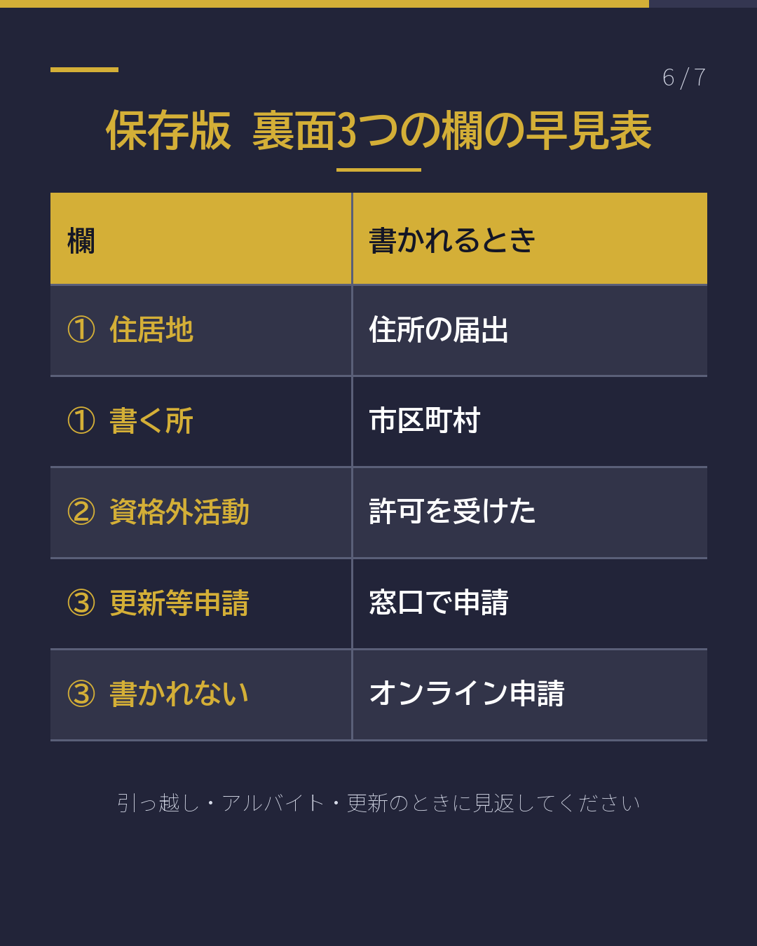 裏面、見たことある? 在留カードの 3つの欄(6/7)