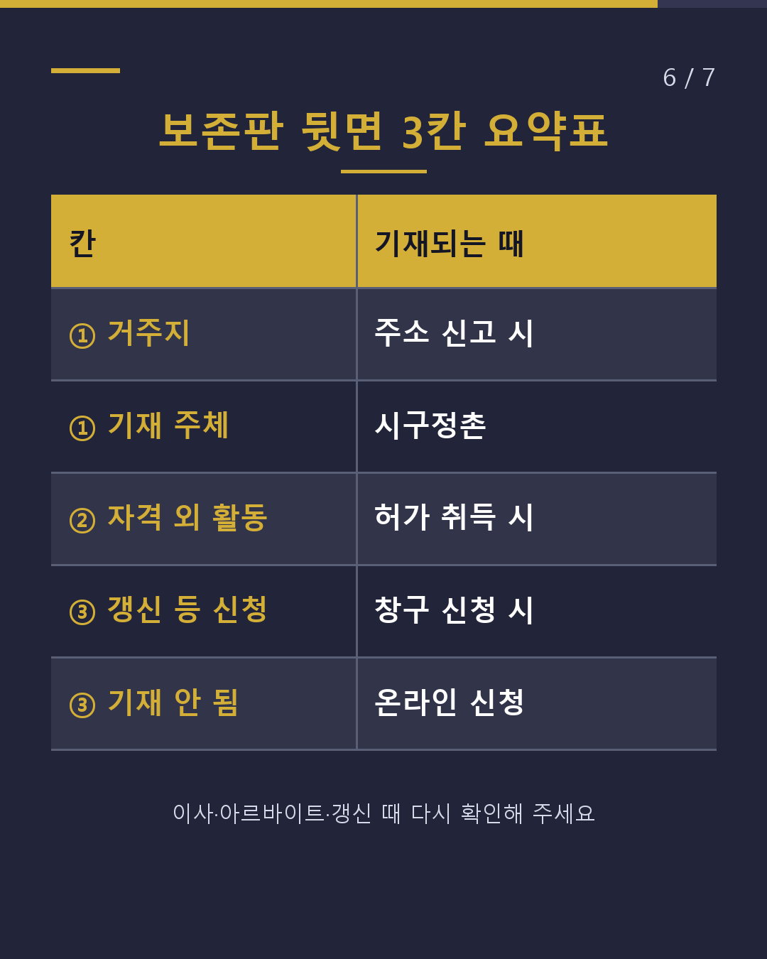 뒷면, 본 적 있나요? 재류카드의 3가지 칸(6/7)