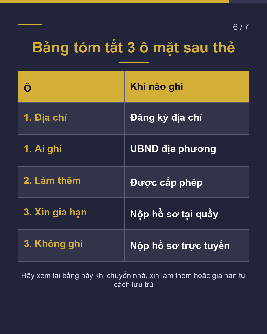 Bạn đã xem mặt sau thẻ lưu trú chưa? 3 ô cần biết(6/7)