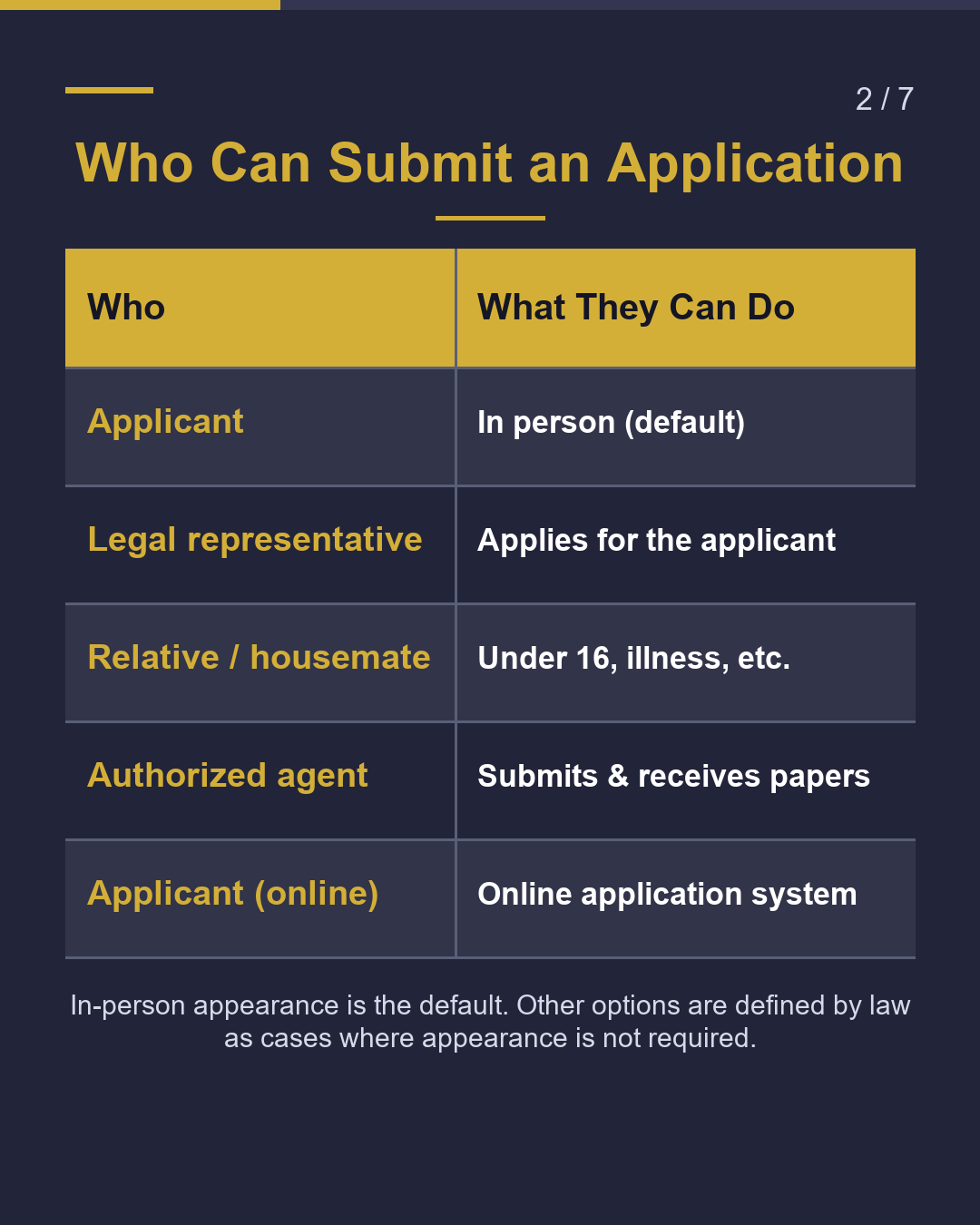 Residence Applications Who Can Submit?（2/7）