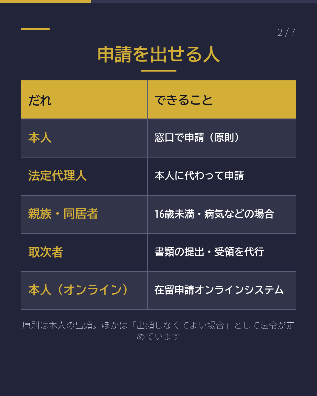 在留申請 だれが出せる?(2/7)