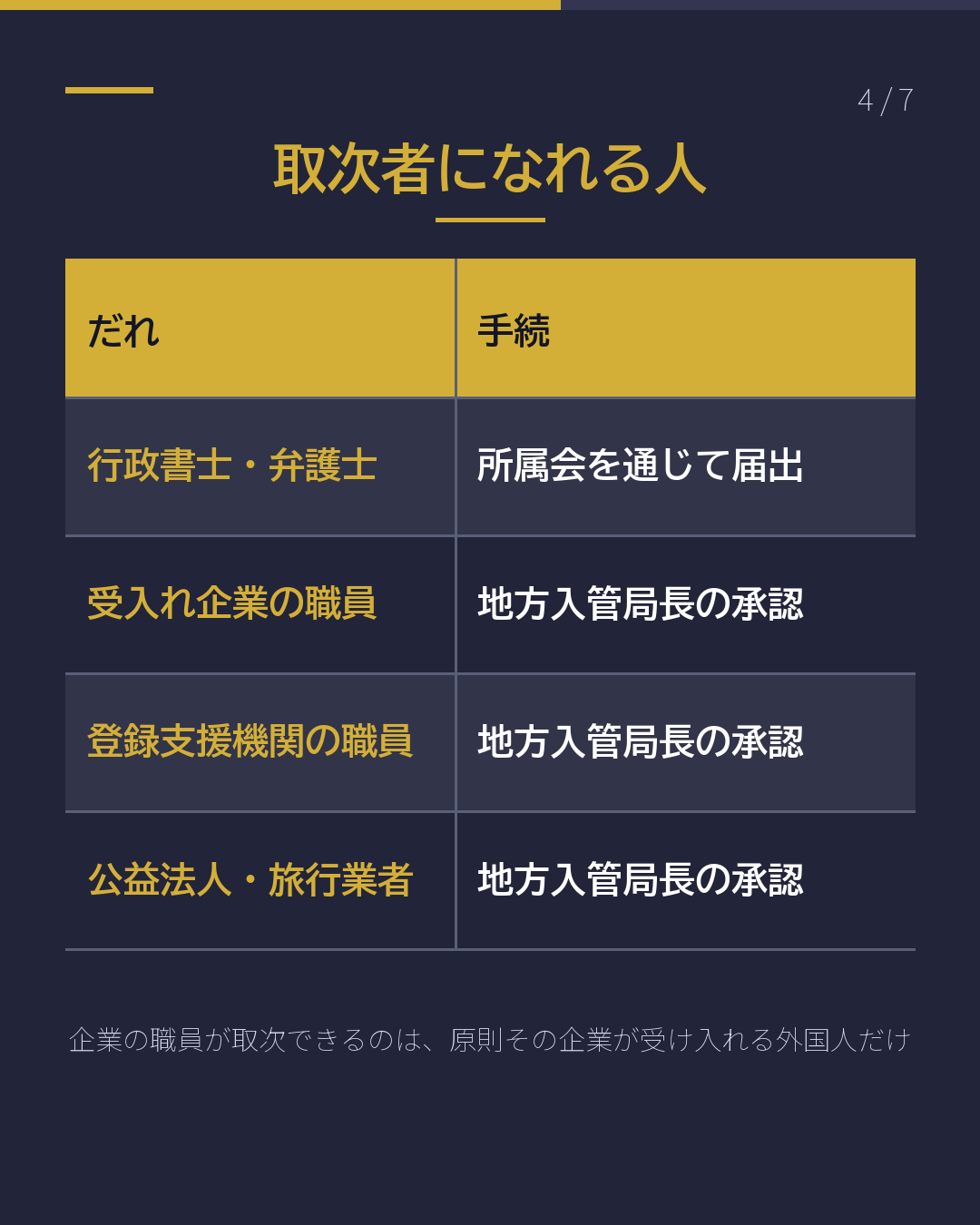 在留申請 だれが出せる?(4/7)