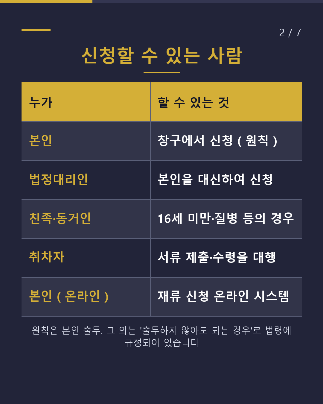 재류 신청 누가 할 수 있나요?(2/7)
