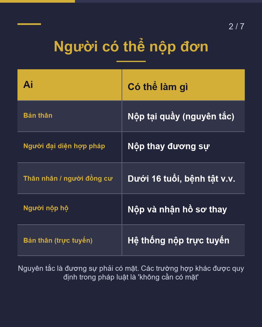 Đơn xin cư trú Ai có thể nộp?(2/7)