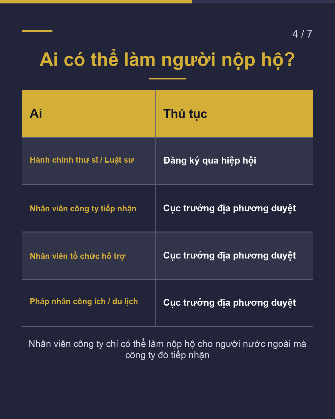 Đơn xin cư trú Ai có thể nộp?(4/7)