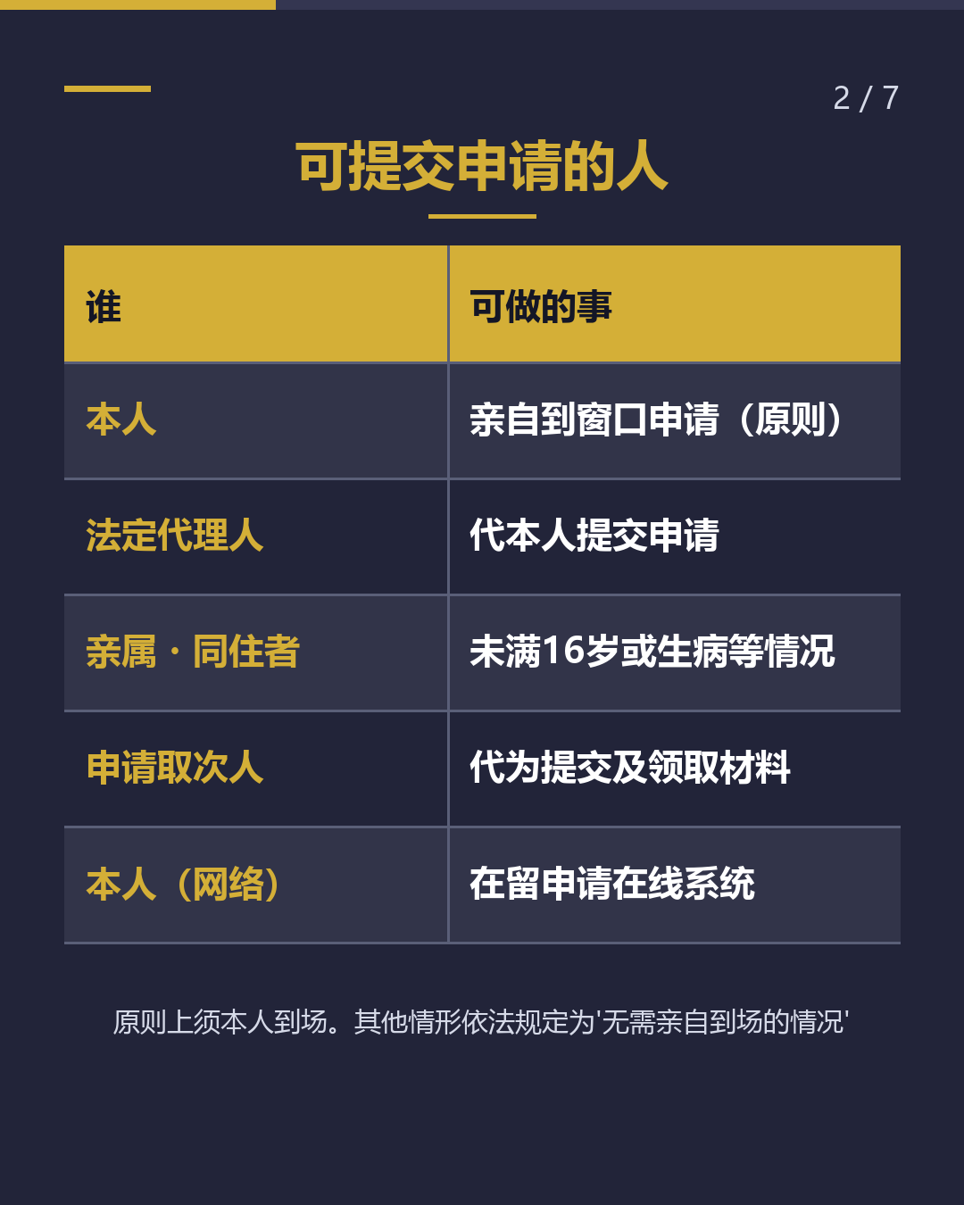 在留申请 谁可以提交？（2/7）