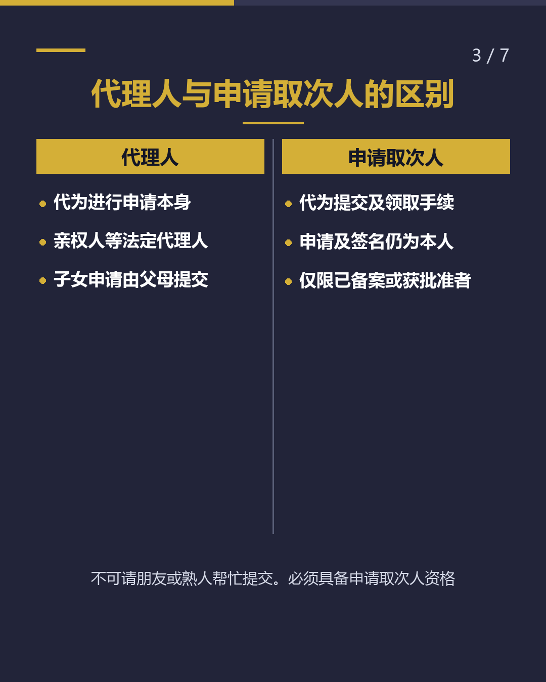 在留申请 谁可以提交？（3/7）
