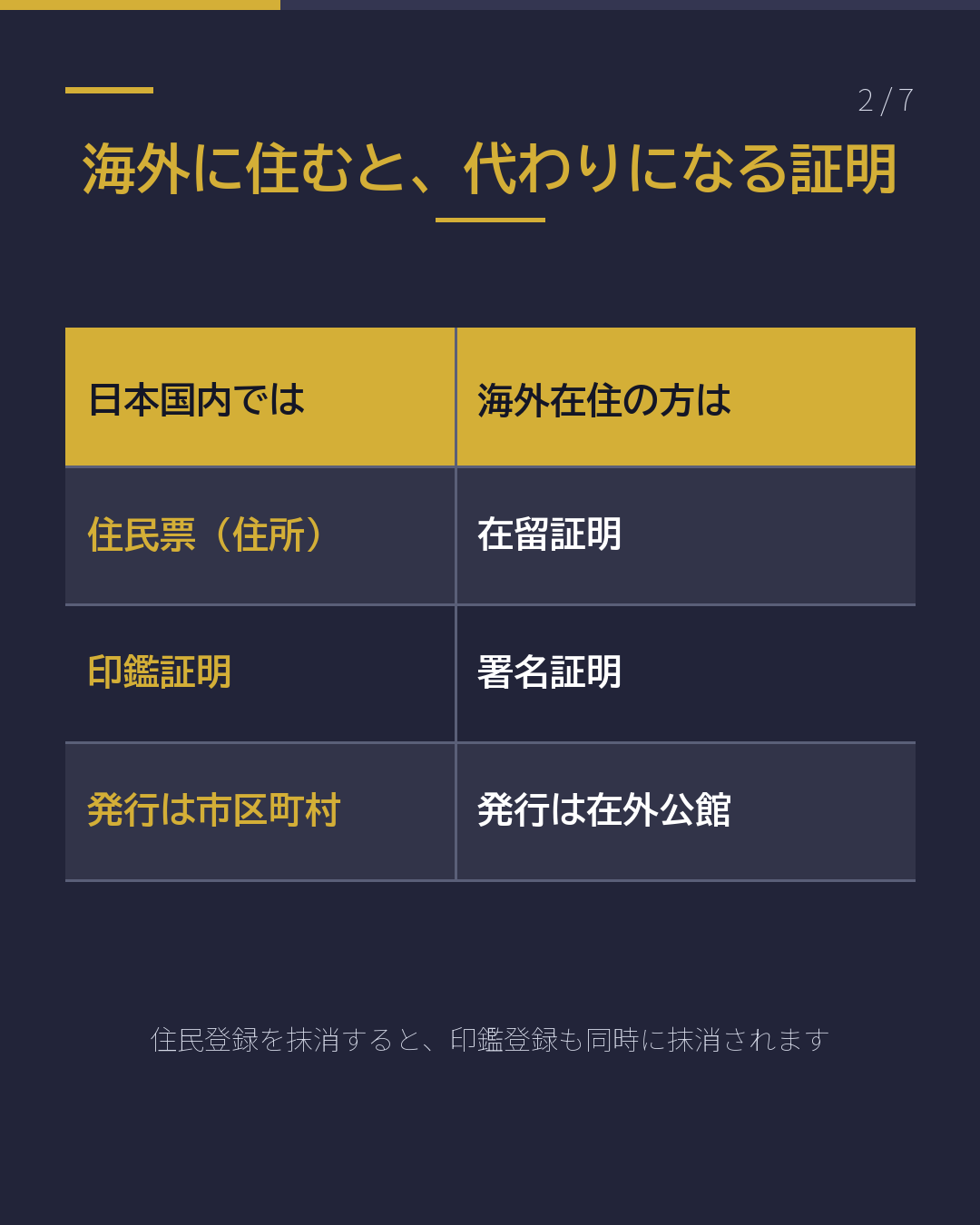 在留証明と署名証明 どう違う?(2/7)